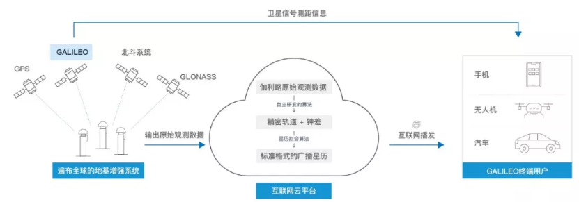 伽利略停擺之時(shí)，千尋位置如何實(shí)現(xiàn)它的“復(fù)活”？