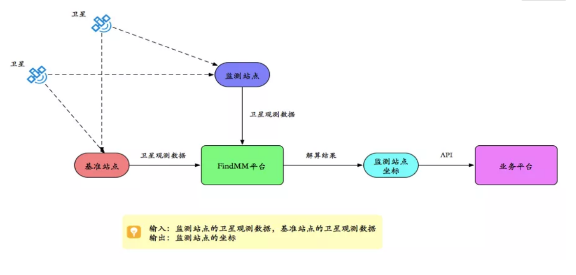 千尋見(jiàn)微FindMM常見(jiàn)問(wèn)題一覽，沒(méi)有比這個(gè)更全面的了！