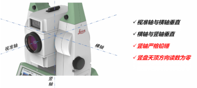 全站儀到底能不能“歪著”測？