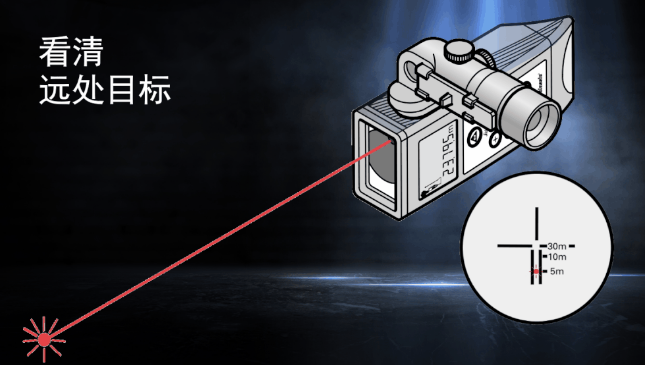徠卡DISTO知勝之道 目標再遠不用怕！