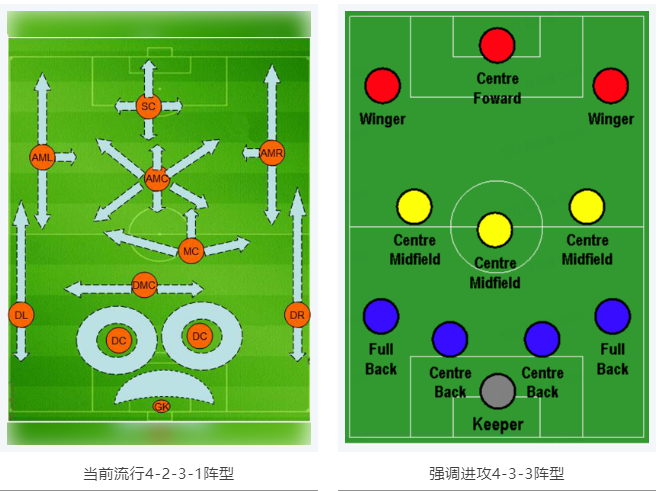 當RTK參加世界杯，哪種陣容能“hold住”全場？